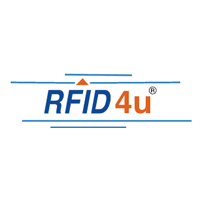RFID4U IT SOLUTIONS PRIVATE LIMITED logo
